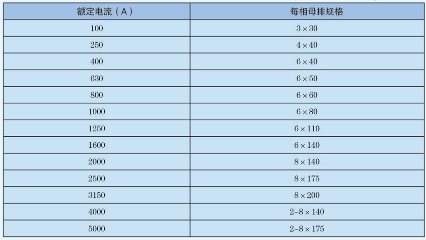 母線槽額定電流與每相母排規(guī)格對(duì)照表