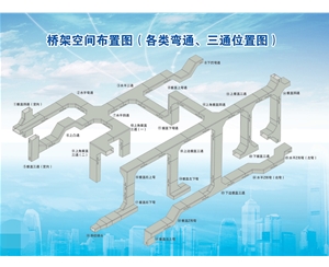 橋架空間布置圖（各類萬通、三通位置圖）
